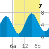 Haig Point tide chart for Thursday, September 7, 2023