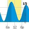 Haig Point tide chart for Wednesday, November 15, 2023