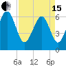 Haig Point tide chart for Monday, April 15, 2024
