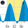 Haig Point tide chart for Tuesday, May 7, 2024