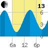 Haig Point tide chart for Saturday, July 13, 2024