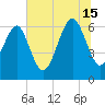 Haig Point tide chart for Monday, July 15, 2024