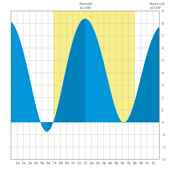 Haig Point tide chart for Friday, August 23, 2024