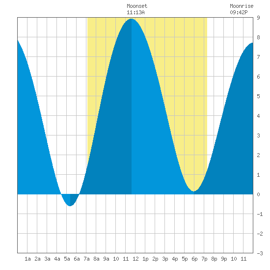 Haig Point tide chart for Saturday, September 21, 2024