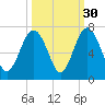 Haig Point tide chart for Monday, September 30, 2024