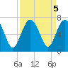 Haig Point tide chart for Thursday, September 5, 2024