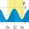 Haig Point tide chart for Saturday, September 7, 2024
