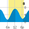 Haig Point tide chart for Sunday, September 8, 2024