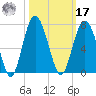 Haig Point tide chart for Thursday, October 17, 2024