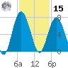 Haig Point tide chart for Friday, November 15, 2024