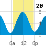 Haig Point tide chart for Wednesday, November 20, 2024