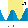 Haig Point tide chart for Tuesday, April 15, 2025