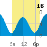 Haig Point tide chart for Friday, May 16, 2025