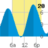 Haig Point tide chart for Friday, June 20, 2025