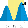 Haig Point tide chart for Tuesday, August 19, 2025