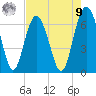 Haig Point tide chart for Saturday, August 9, 2025