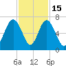 Haig Point tide chart for Saturday, November 15, 2025