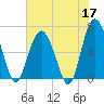 Haig Point tide chart for Sunday, May 17, 2026
