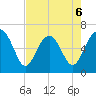 Haig Point tide chart for Wednesday, May 6, 2026