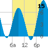 Haig Point tide chart for Monday, June 15, 2026