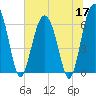 Haig Point tide chart for Wednesday, June 17, 2026