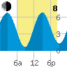 Haig Point tide chart for Monday, June 8, 2026
