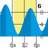 Aberdeen tide chart for Friday, March 6, 2026