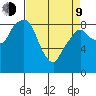 Aberdeen tide chart for Thursday, April 9, 2026