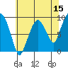 Aberdeen tide chart for Friday, May 15, 2026