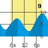Aberdeen tide chart for Tuesday, June 9, 2026