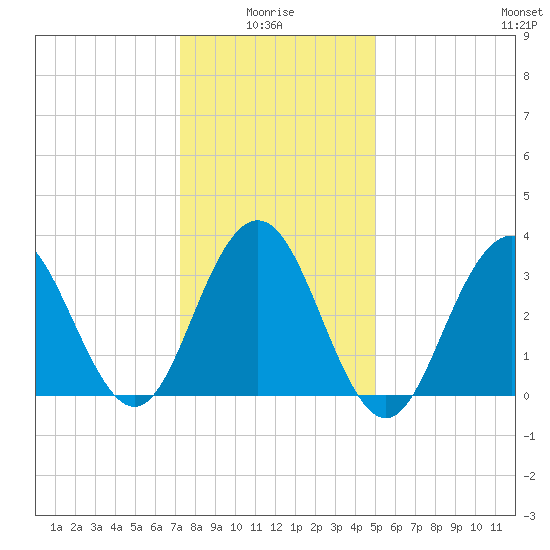 Atlantic City tide chart for Tuesday, January 16, 2024