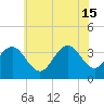 Atlantic City tide chart for Saturday, June 15, 2024