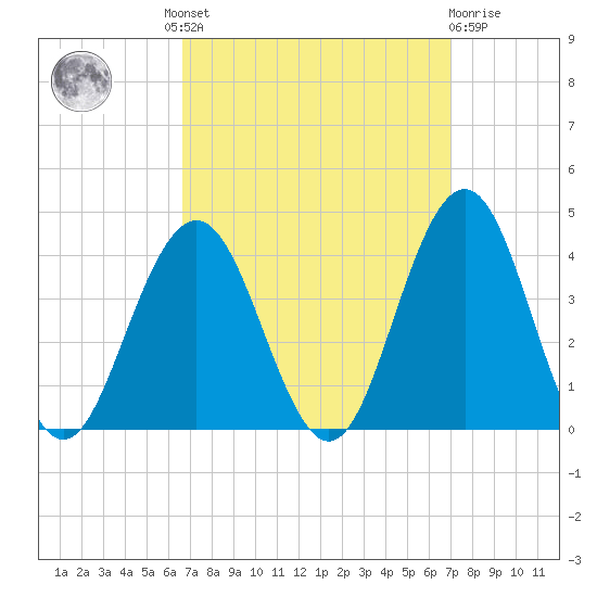 Atlantic City tide chart for Tuesday, September 17, 2024