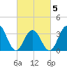 Atlantic City tide chart for Wednesday, March 5, 2025