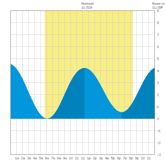 Atlantic City tide chart for Wednesday, July 16, 2025
