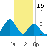 Atlantic City tide chart for Thursday, January 15, 2026