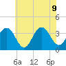 Atlantic City tide chart for Tuesday, June 9, 2026