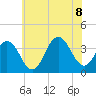 Atlantic City tide chart for Wednesday, July 8, 2026