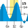 Haines tide chart for Friday, January 15, 2021