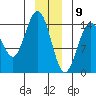 Haines tide chart for Saturday, January 9, 2021