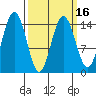 Haines tide chart for Tuesday, March 16, 2021