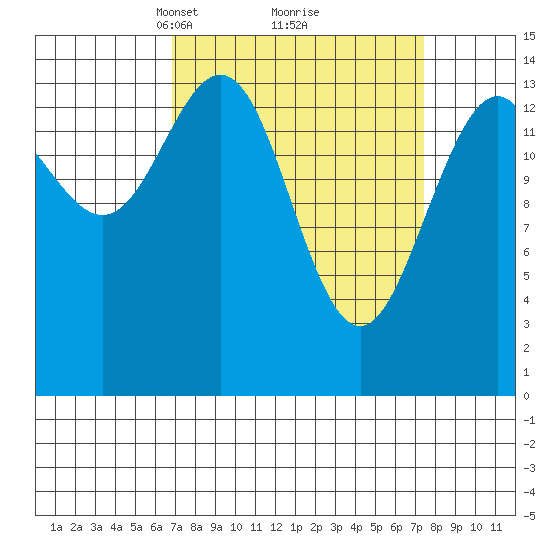 Haines tide chart for Tuesday, March 23, 2021