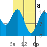Haines tide chart for Monday, March 8, 2021
