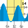 Haines tide chart for Wednesday, April 14, 2021