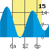 Haines tide chart for Thursday, April 15, 2021
