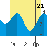 Haines tide chart for Wednesday, April 21, 2021