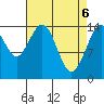 Haines tide chart for Tuesday, April 6, 2021