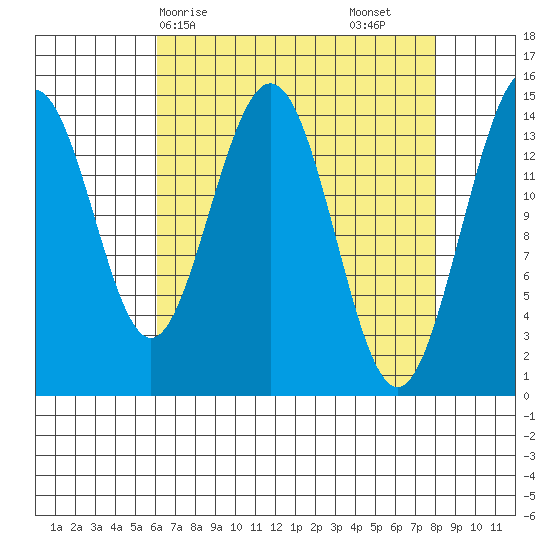 Haines tide chart for Thursday, April 8, 2021