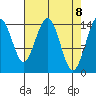 Haines tide chart for Thursday, April 8, 2021