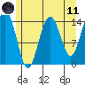 Haines tide chart for Tuesday, May 11, 2021
